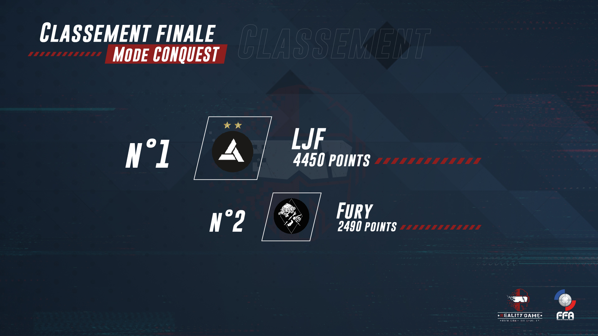 Classement de la finale Airsoft League 2024